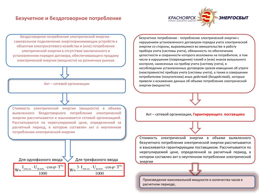 Акт о бездоговорном потреблении электроэнергии: Последствия бездоговорного  и безучетного потребления электрической энергии —